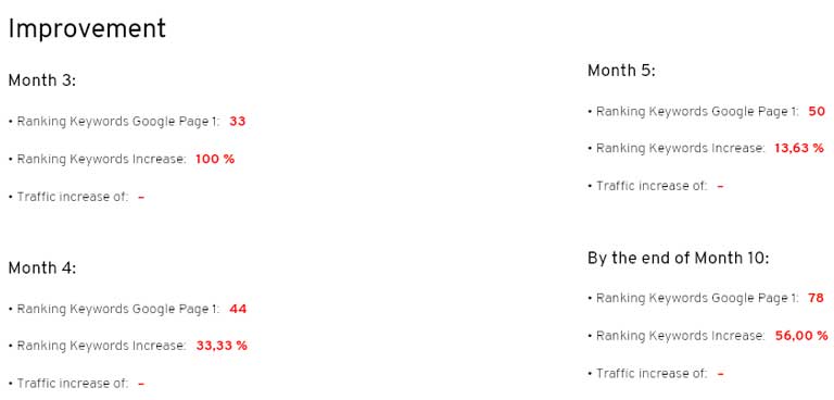 Case Study Results For Coaching & Consulting