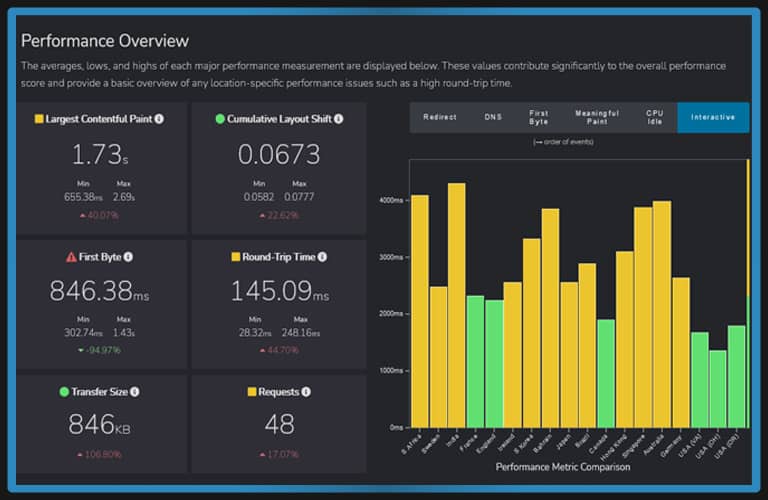 Fast or Slow | Free Technical SEO Tools for Small Business Marketing